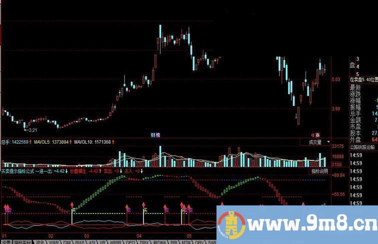 同花顺买卖提示指标公式