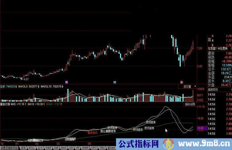 同花顺暴涨行情公式