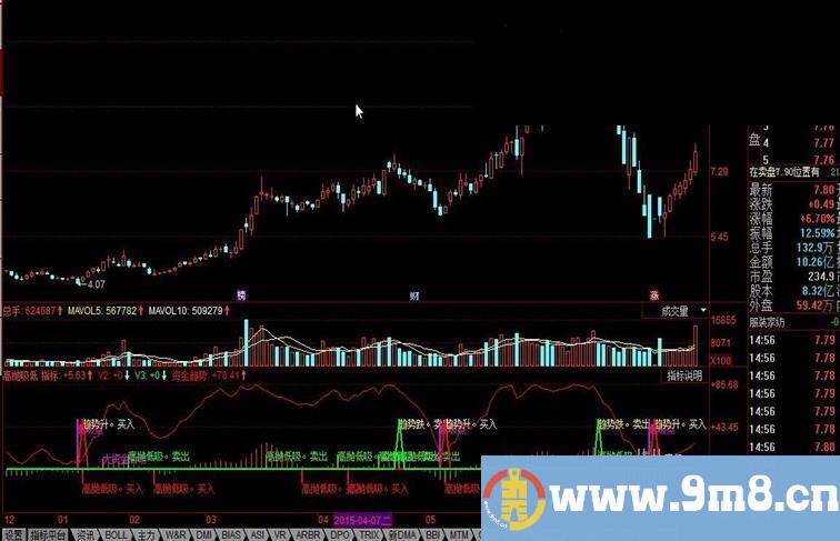 同花顺高抛吸低公式 顶底一目了然