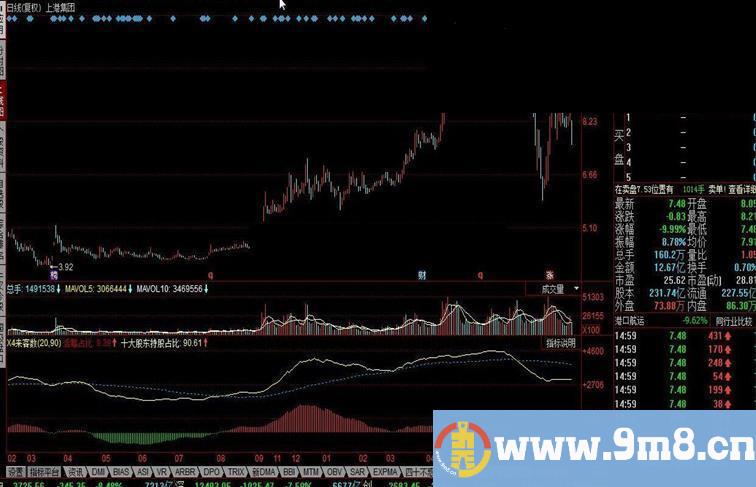 同花顺X4来客数源码附图