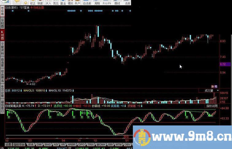 同花顺日线背离买卖指标公式