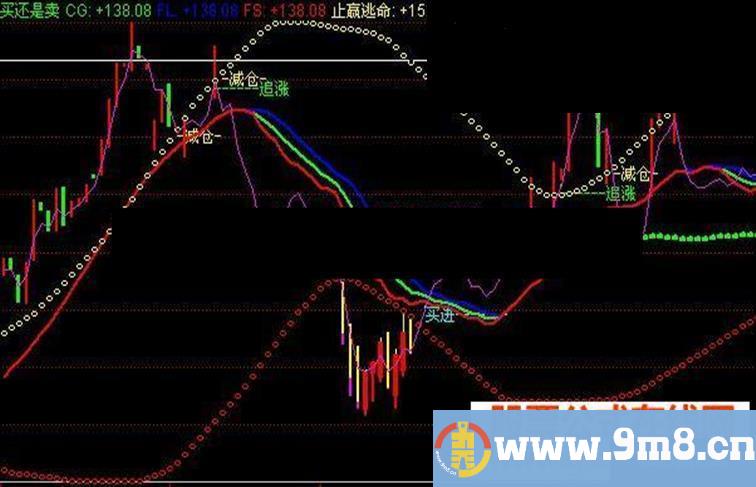 同花顺买还是卖主图指标源码说明