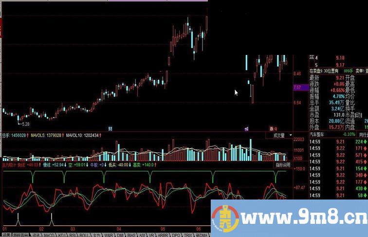 同花顺主力吸筹公式 抄底不败
