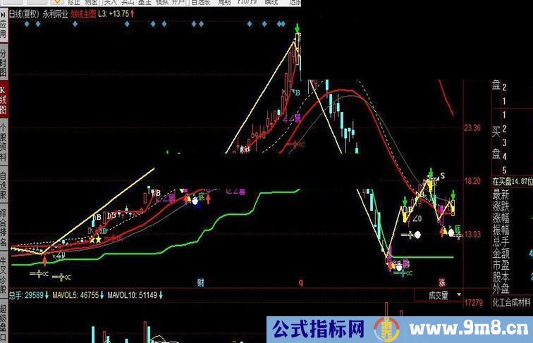 同花顺划线主图公式