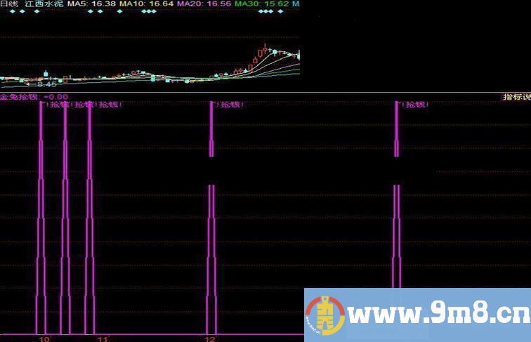 同花顺金兔抢钱副图选股源码附图导入说明无未来