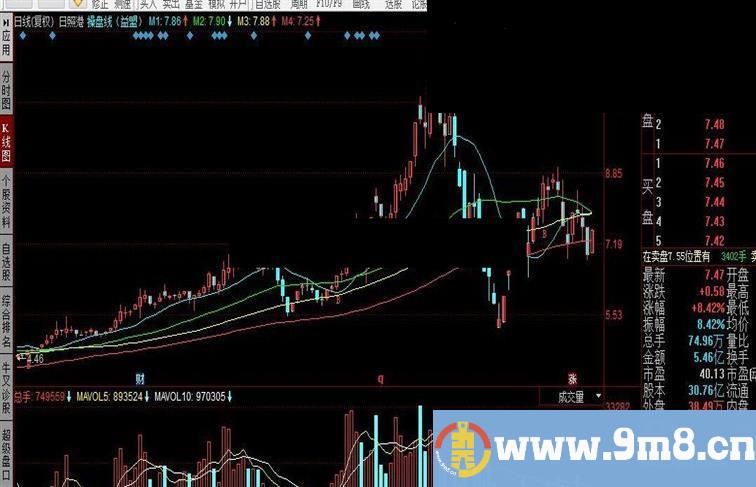 同花顺操盘线公式（益盟）提示买卖点