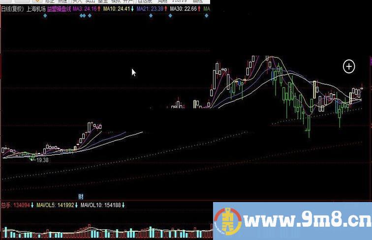 同花顺益盟操盘线公式