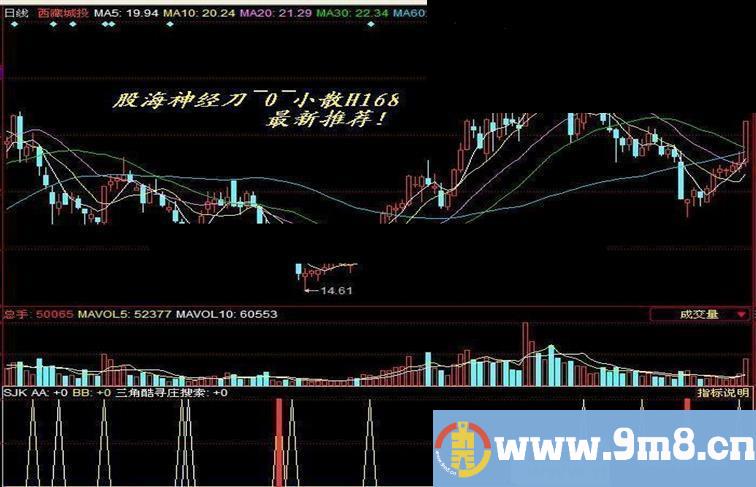 同花顺三角酷寻庄搜索源码副图