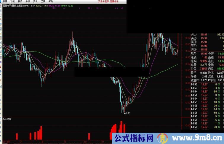 通达信觅庄建仓副图公式