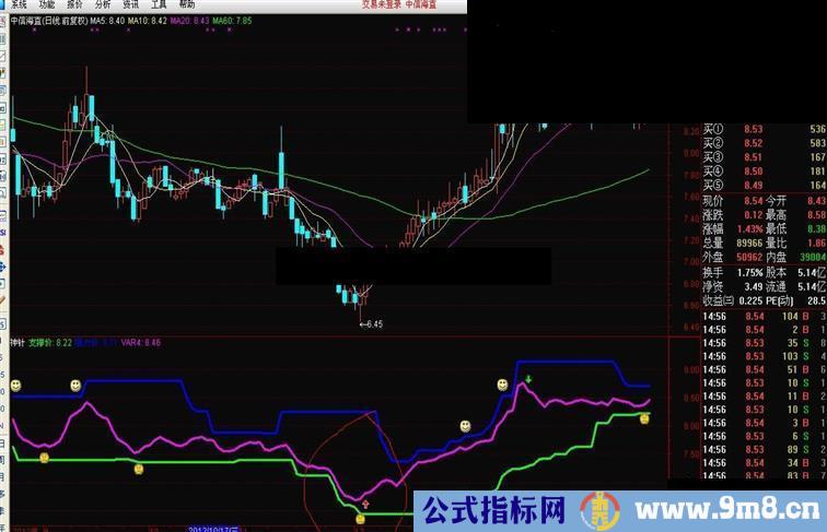 通达信顶底了然副图公式