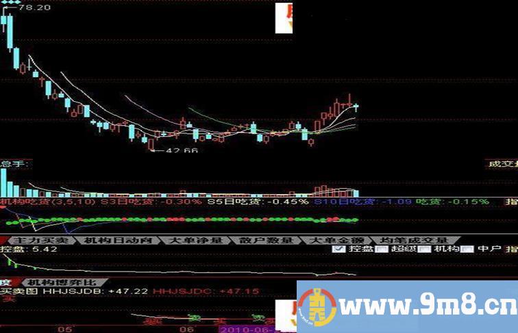 同花顺精准买卖图源码副图