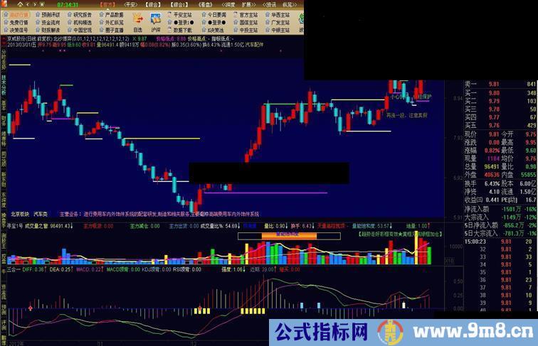 通达信MACD、KDJ、RSI三合一公式