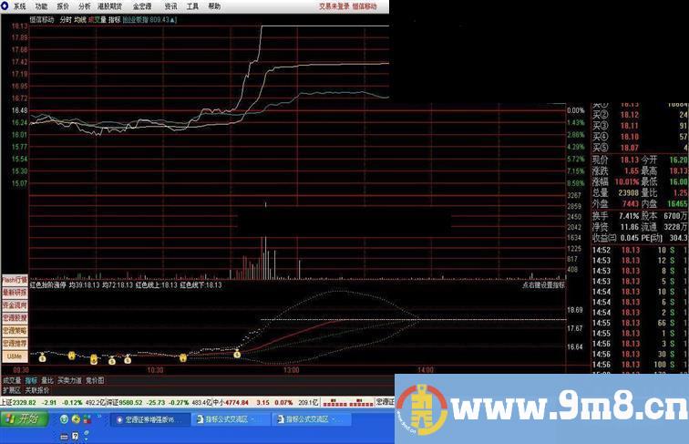 同花顺红色台阶涨停源码用法