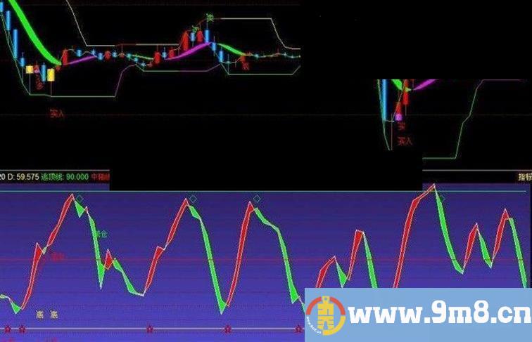 同花顺底背离波段操作公式副图源码