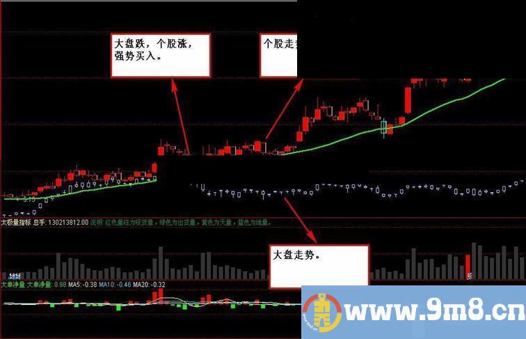 同花顺选强势股【跑赢大盘】(主图改编贴图）