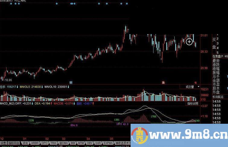 同花顺MACD面积调试公式