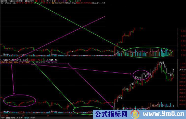 通达信新版叠加套装主图公式