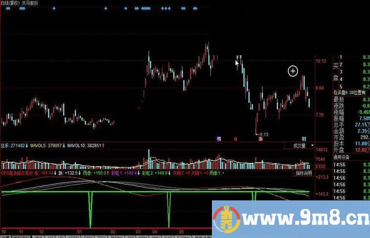 同花顺GBS高浩銘买卖点公式