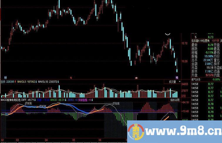 同花顺MACD股神专用彩色公式 MACD股神专用K线越少速度越快价格越高