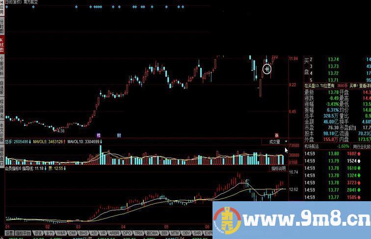 同花顺主力雷达1号源码附图