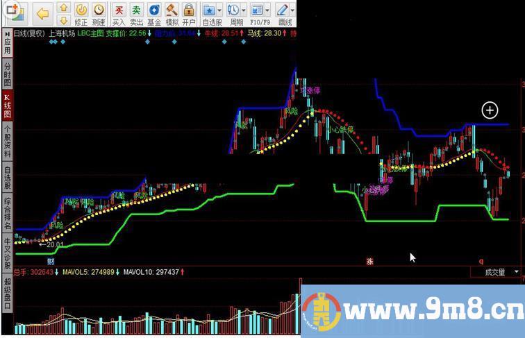 同花顺LBC主图指标公式