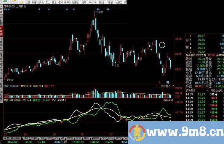 同花顺神仙TYQ指标公式