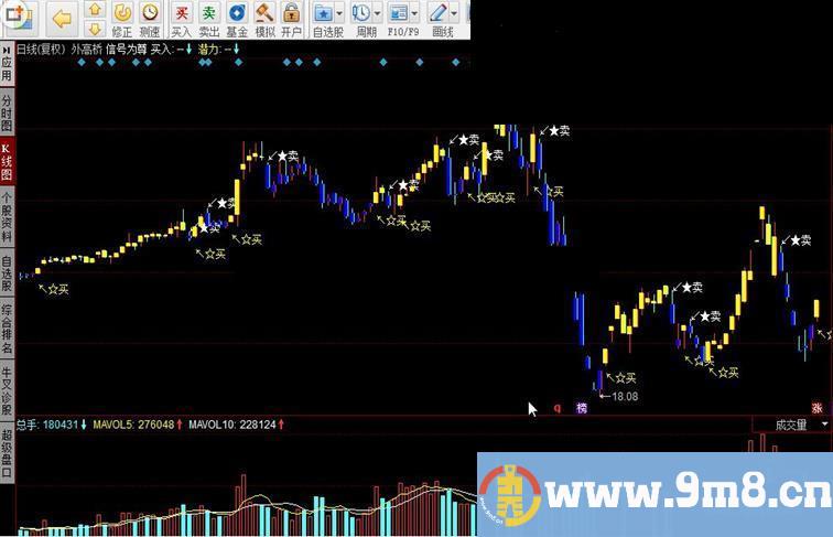 同花顺信号为尊指标公式