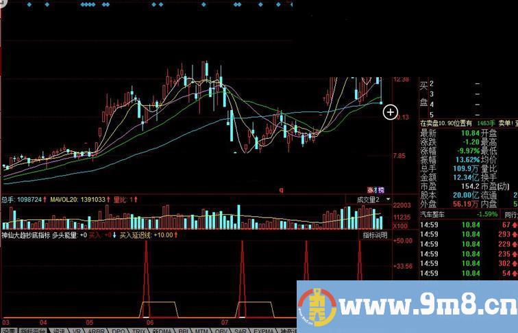 同花顺神仙大趋抄底公式