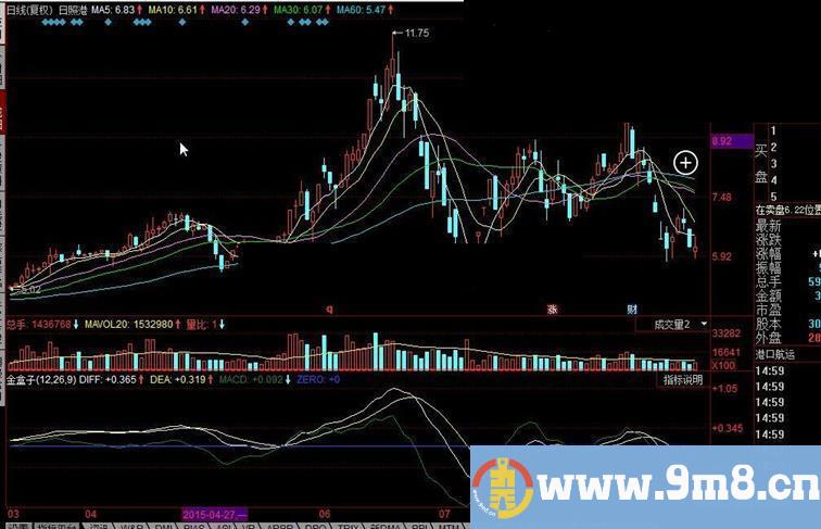 同花顺金盒子波段操作公式