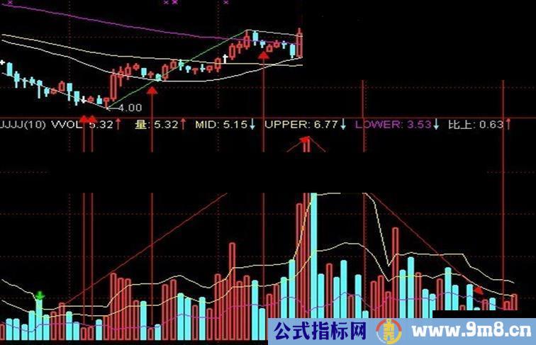 通达信成交量布林副图公式