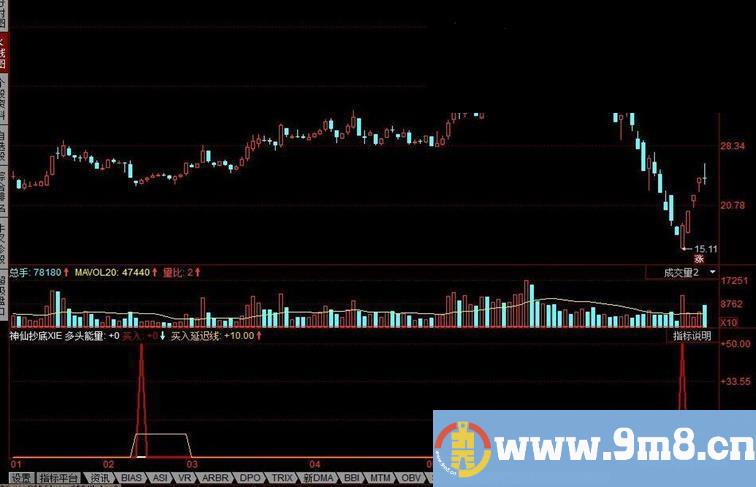 同花顺神仙抄底公式