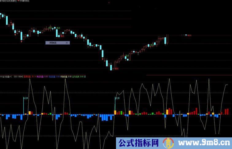 通达信主力控盘加cci副图公式