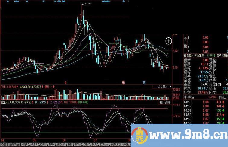 同花顺溢出KDJ公式