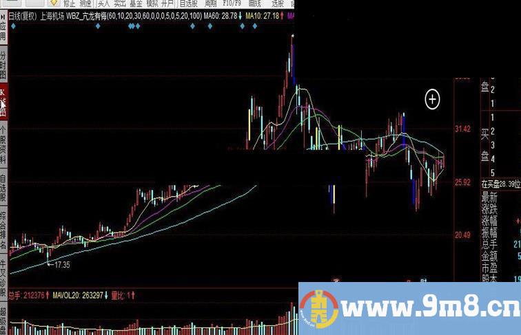 同花顺亢龙有悔涨跌因子公式