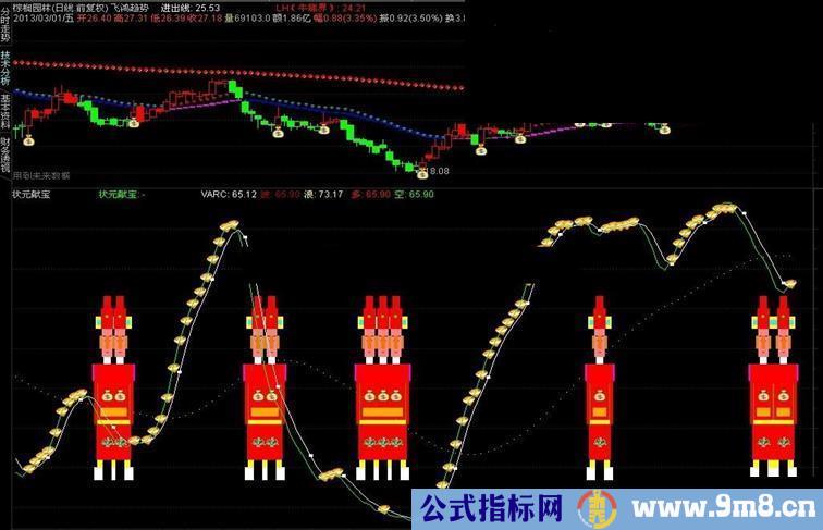 通达信状元献宝副图公式