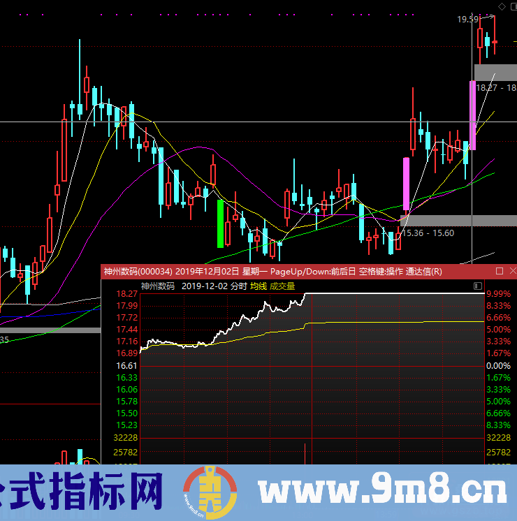 我的日内低吸技术三步抓涨停板：K线结构、量能、分时（图解）