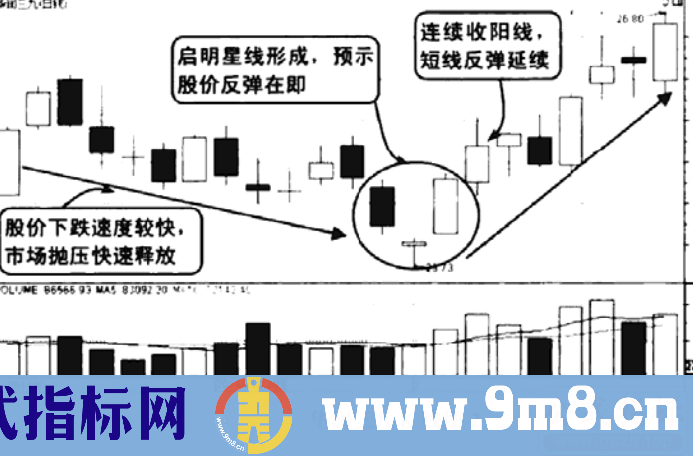 启明星线势头转变