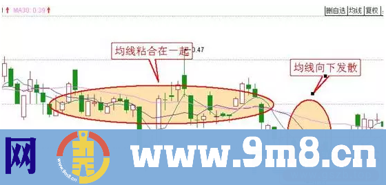 均线理论：均线的应用与葛兰碧八大法则