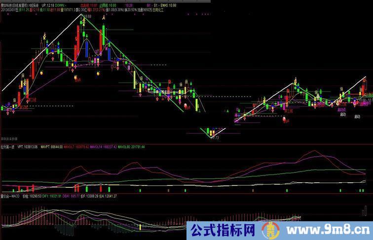 通达信量价合一副图公式 让你不再亏钱