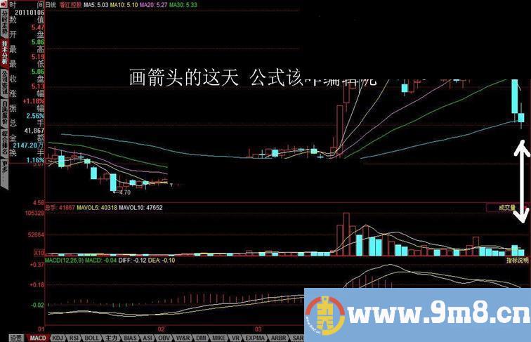 同花顺选股公式（均线、K线、量能）