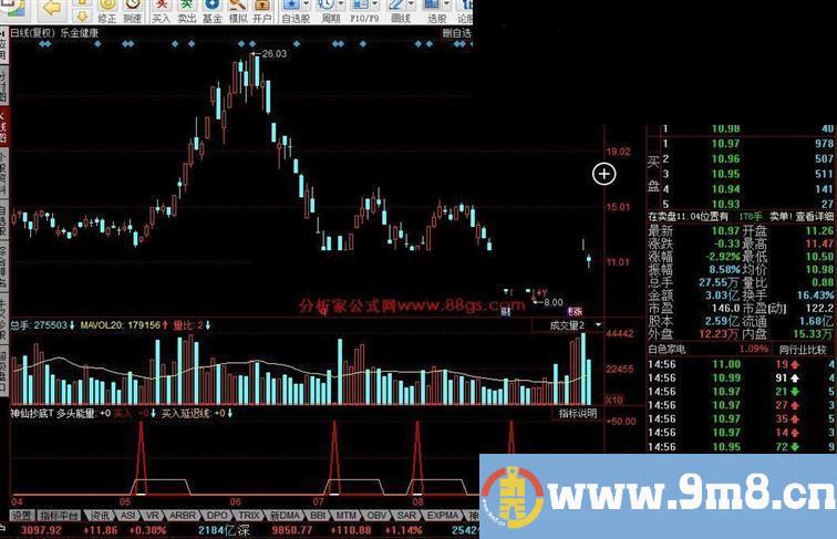 同花顺神仙抄底T源码副图