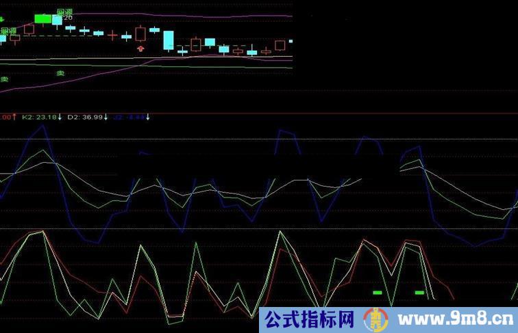 通达信短波操作副图公式