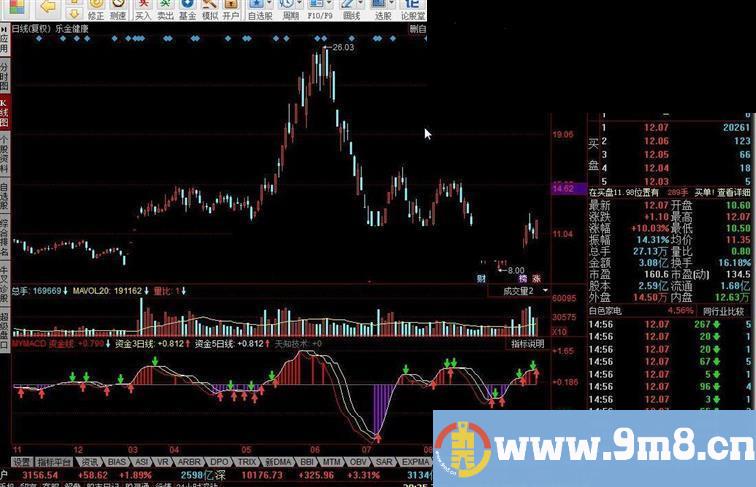同花顺MY MACD指标公式