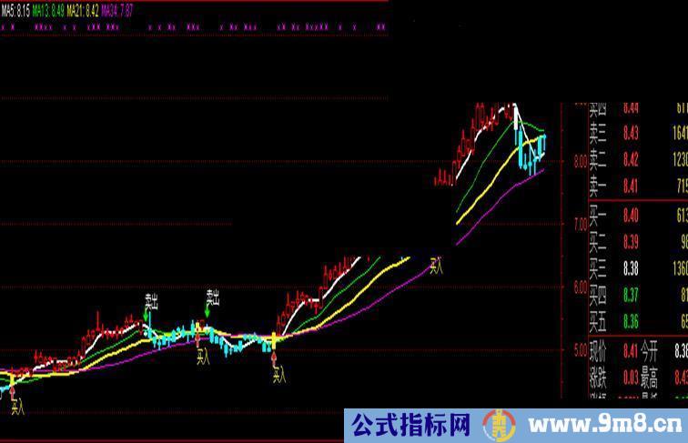 通达信90%准的买卖主图无未来