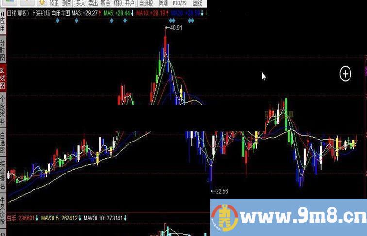 同花顺自用主图公式 感觉还可以，分享给大家