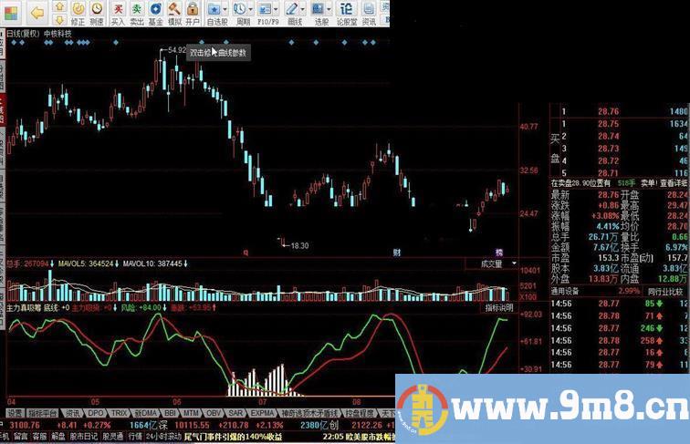 同花顺主力真吸筹 判断主力吸筹指标公式