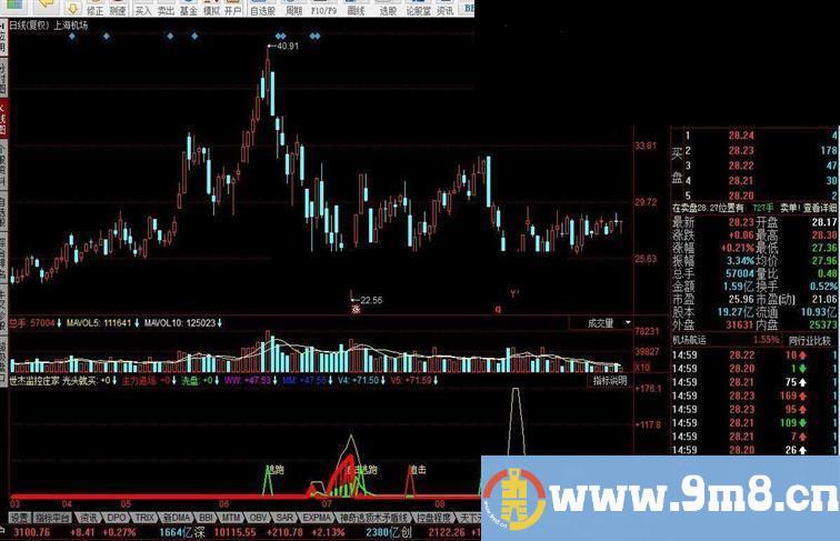 世杰监控庄家实时监控庄家意图跟庄买卖赚大钱