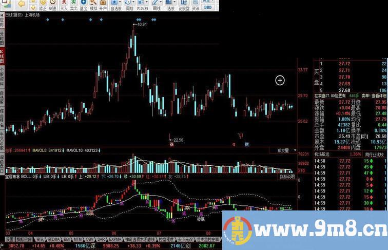 同花顺宝塔布林指标公式