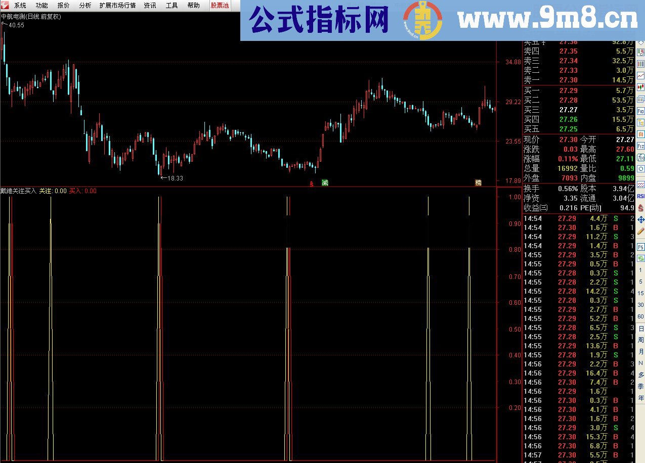 光棍有礼！戴维实用阴买抄底指标免费奉送！