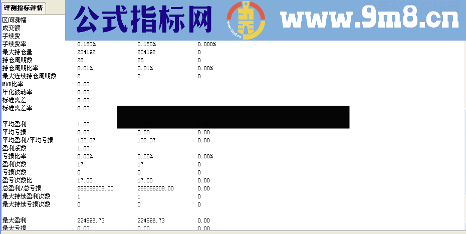 短线两天15%精华公式